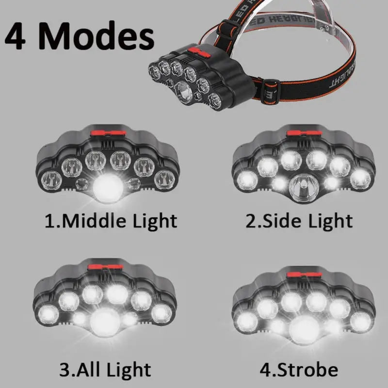 9 LED Headlamp, Outdoor ABS Head-mounted 4 Modes Rechargeable Flashlight