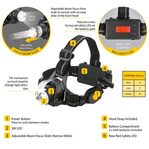 Outdoor - Arlec Watchman 300 Lumen LED Head Torch With Hard Hat Compatibility